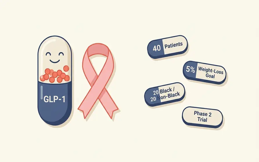 GLP-1 medication capsule with red beadlets beside a pink ribbon icon, illustrating the FITWISE trial (NCT06518837) testing weekly tirzepatide for weight loss in adults with early-stage HR+/HER2- breast cancer