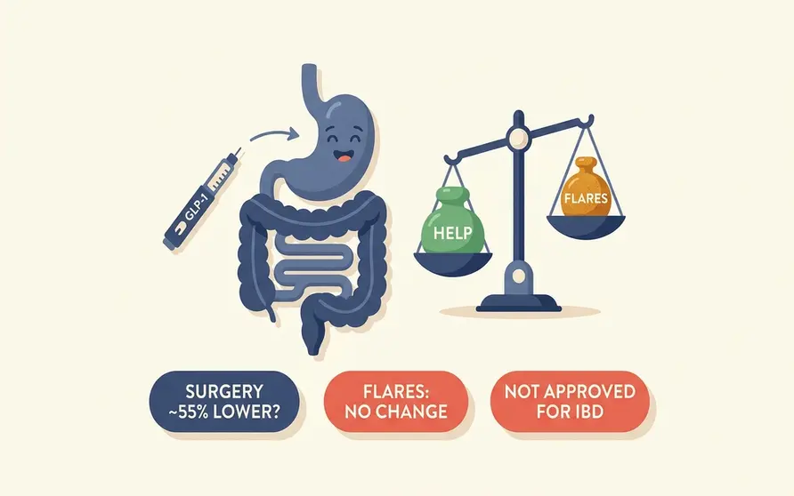 Illustration of a human digestive tract beside a GLP-1 injection pen and a small balance scale weighing benefit against risk, showing that GLP-1 drugs like Ozempic and Mounjaro are linked to fewer IBD-related surgeries but are not proven to reduce Crohn's disease or ulcerative colitis flares