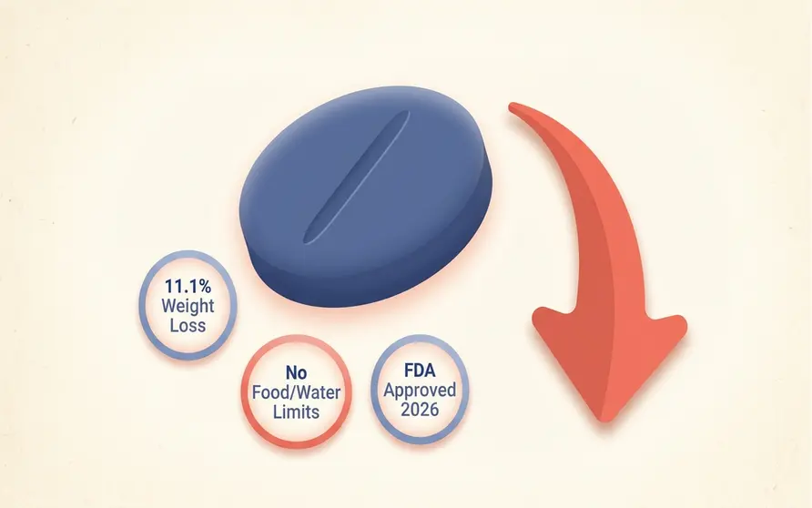 Foundayo orforglipron oral GLP-1 pill tablet beside a downward weight-loss arrow, illustrating the first FDA-approved non-peptide GLP-1 receptor agonist for chronic weight management